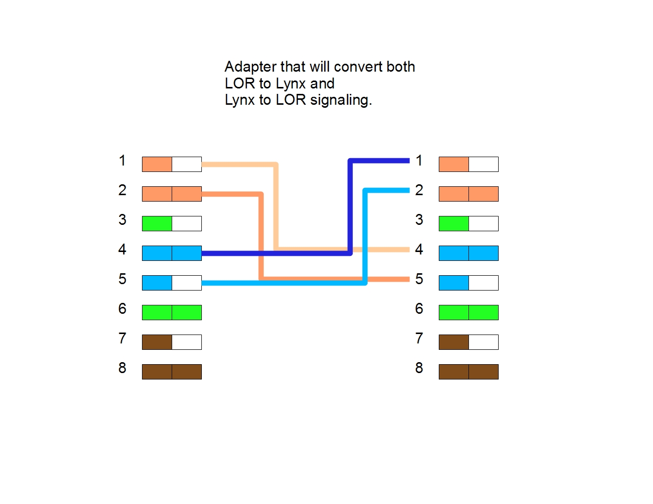 Lynx and Lor Connections 7.jpg