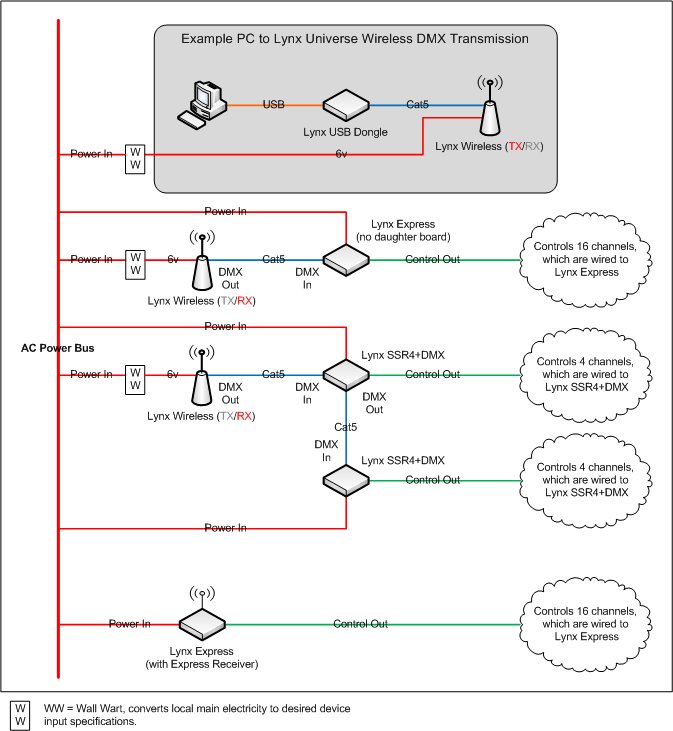 DLA DMX Basic Wireless Example.jpg