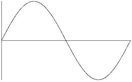 Sine.gif