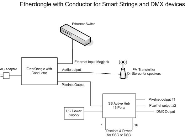 EtherDongle-Conductor.jpg