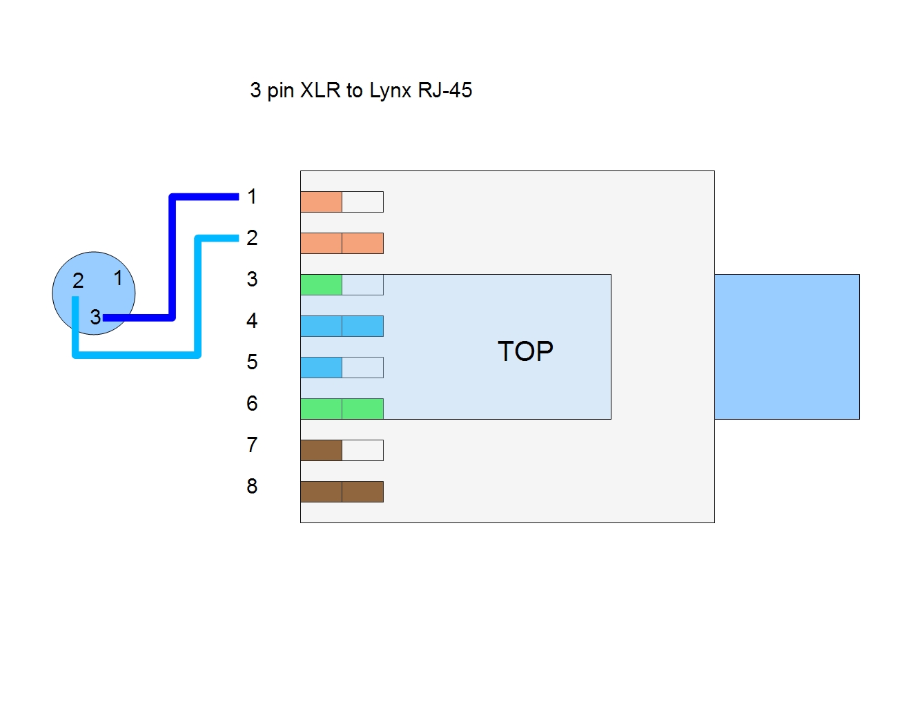 Lynx and Lor Connections 5.jpg