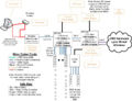 Thumbnail for version as of 20:33, 4 May 2012