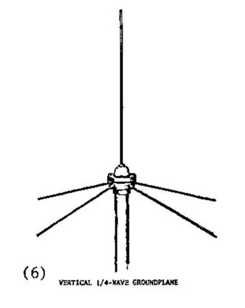 File:QuarterWave.jpg